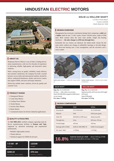 Solid vs Hollow Shaft Motors: first page